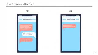 Webinar SMS 101 Complete Guide to SMS [upl. by Gloria]