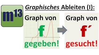 Graphisches Ableiten I Funktion f gegeben Ableitung f gesucht [upl. by Oflunra932]