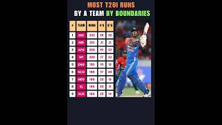 India Vs Bangladesh 3rd T20 Match Highlights 2024  IND VS BAN Highlights cricket shorts ytshorts [upl. by Nytnerb]