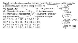 Compiler Design PYQ Gate CSE 2017 [upl. by Roshelle874]