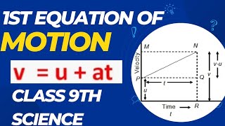 Class 9th Science equation of motion  velocity time relation By graphical method  prove Vuat [upl. by Noroj23]