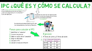 IPC qué es y cómo se mide  Cap 3  Macroeconomía [upl. by Oric]