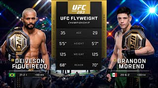 UFC290 Pelea Gratis Moreno vs Figueiredo 4 [upl. by Faust]