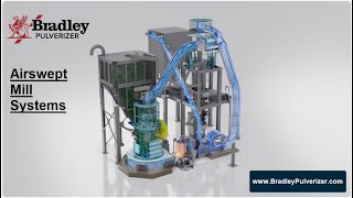 Bradley Pulverizer  Airswept Mill Systems Video [upl. by Assisi]