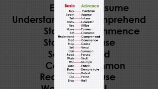 Basic vocab vs Advanced vocab [upl. by Maisey]