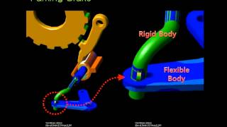 RecurDyn MFBD Model  Parking brake [upl. by Roosnam884]