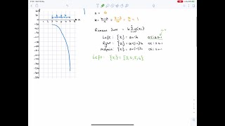 Approximating net area The following functions are negative on the given interval a Sketch the fu… [upl. by Huang]