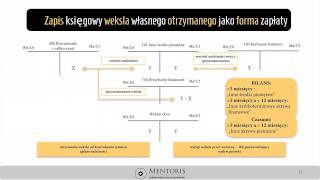 0 Środki pieniężne ewidencja i wycena cz2 demo [upl. by Llemor]