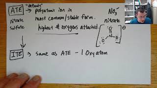 Polyatomic Ions  Oxidation State Method understand more memorize less [upl. by Eirene197]