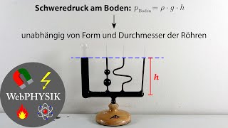 Kommunizierende Röhren und Kapillareffekt [upl. by Winifield296]