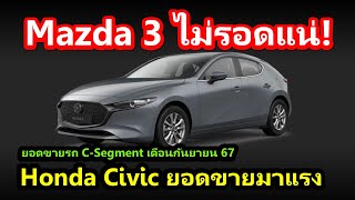 Mazda 3 ไม่รอดแน่ Honda Civic ยอดขายมาแรง สรุปยอดขายรถ C Segment เดือน กันยายน 67 [upl. by Goldia]