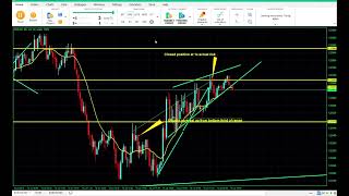 Backtest 84 Forex Tester 5 price action [upl. by Recneps560]