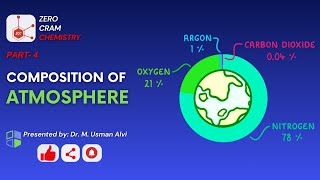 Composition of Atmosphere Part4  Green House Gases  Methane  Water Vapors  Dust  Aerosol  ZCC [upl. by Appilihp]