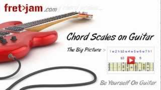 Chord Scales on Guitar  Intro To Scale Harmonization [upl. by Anaitsirk]