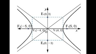 clase de hiperbola pagina 110 primera parte geometria analitica [upl. by Adnara]