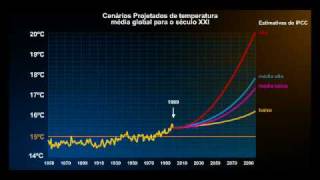 MAG  814  Cenários de Mudanças Climáticas Futuras [upl. by Omer284]