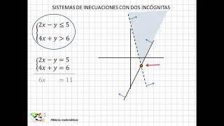 16 Sistemas de inecuaciones lineales con 2 incógnitas I [upl. by Ydolem]