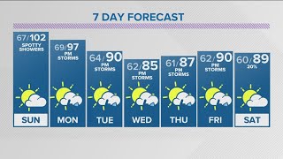 Denver Gazette forecast for Sunday July 14 [upl. by James]