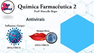 Antivirais com ação sobre vírus da Herpes e vírus Influenza [upl. by Alfeus]