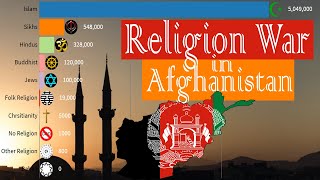 Religions In Afghanistan from 19002100 [upl. by Eronaele959]