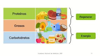 Alimentación Saludable para Adolescentes [upl. by Nirred397]