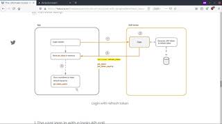 JWT Refresh tokens explained [upl. by Cyler587]