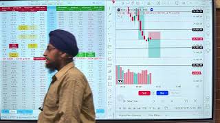 4th nov post market analysis [upl. by Ajay]