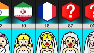 Comparison Legal Age Of Marriage In Different Countries [upl. by Lat]