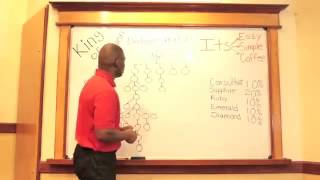 Organo Gold Training with Holton Buggs Part 5  King of Compensation [upl. by Aiekahs]