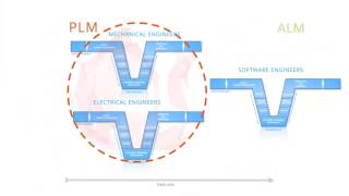 Siemens Polarion ALM Integration for Teamcenter PLM  FREE 30 Day Trial wwwmajentaplmcom [upl. by Kila308]