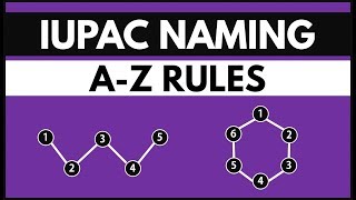 IUPAC Naming COMPLETE in Just 1 Hour  Organic Chemistry  Class 11th 12th and IIT JEE [upl. by Neala]