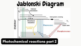 Jablonski Diagram  Photochemistry part 2 [upl. by Deutsch]