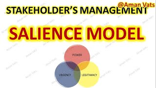 Salience Model in Stake Holders Management Stake Holder Management Made Easy [upl. by Waddle]