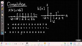 Convolution  Unit Step [upl. by Joao]