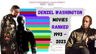 CBRs Top 10 Denzel Washington Films Ranked [upl. by Enaid]