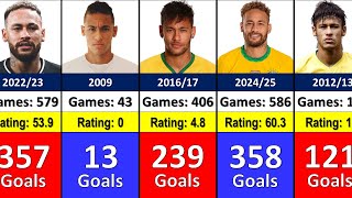 Neymar Goals by Season [upl. by Nordin38]