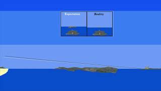 Atmospheric Horizons  Upward Light Refraction [upl. by Harrad]