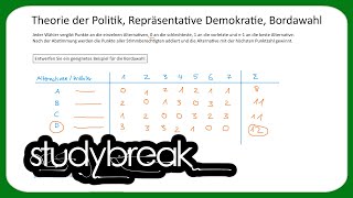 Theorie der Politik Repräsentative Demokratie Bordawahl  Mikroökonomie [upl. by Anitsim]