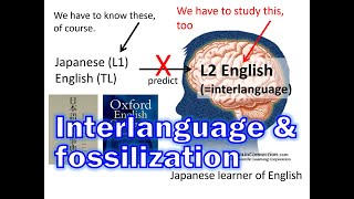 Interlanguage and fossilization in SLA Second Language Acquisition [upl. by Adamik485]