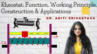 Working Principle And Construction of Rheostat  Rheostat Connection  Instrumentation  Physics [upl. by Duane245]