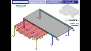 Estructuras 1  Clase 13 2020 [upl. by Aicenat]