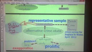 CRIME amp DEVIANCE REVISION MIND MAP [upl. by Anihpesoj]