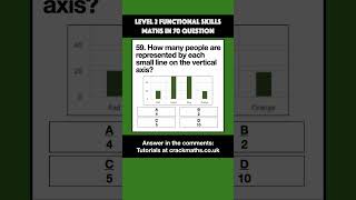 59 Graph Scales maths functionalskills gcsemaths [upl. by Rafiq]