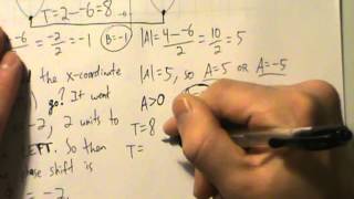 Trigonometry  Get Equation From Graph With Phase Shift  Example 2 [upl. by Ellesor]