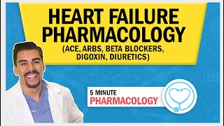 Heart Failure  Pharmacology ACE ARBs Beta Blockers Digoxin Diuretics [upl. by Nnyllaf]