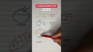 Carbohidratos y su contenido calórico [upl. by Ymia]