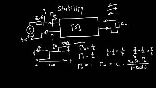 Microwave Amplifier Stability Introduction [upl. by Hester722]