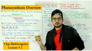 Photosynthesis  A brief introduction [upl. by Ellicott491]