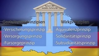 System sozialer Sicherung in Deutschland  Trailer Schulfilm Sozialwissenschaften [upl. by Zalucki]