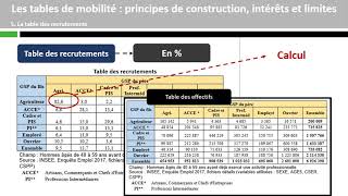 Les tables de mobilité  principes de construction intérêts et limites 24 [upl. by Eamanna]